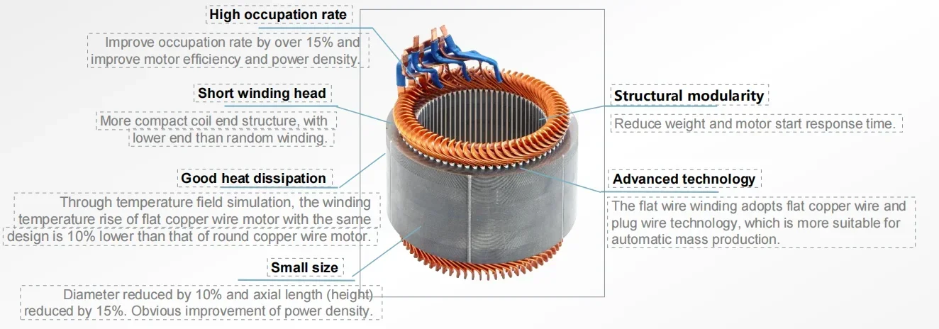 Бесщеточный электропривод для  – обзор и цена Electric Motorcycle Conversion Kit 72V